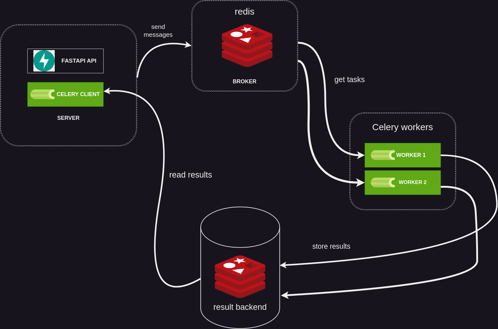 Diagram illustrating Celery at work